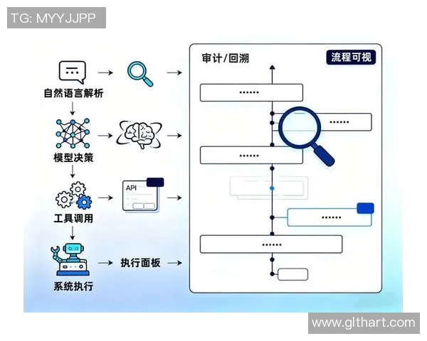 以法务为核心推动企业合规管理与风险防控体系建设的战略思考与实践 以法务为核心推动企业合规管理与风险防控体系建设的战略思考与实践