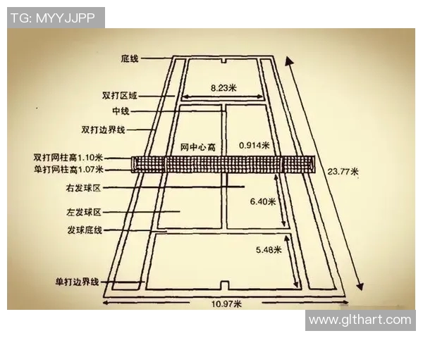 网球比赛规则全解析:从发球到得分细节一网打尽 网球比赛规则全解析:从发球到得分细节一网打尽